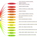 UsagesMindmappingLarge